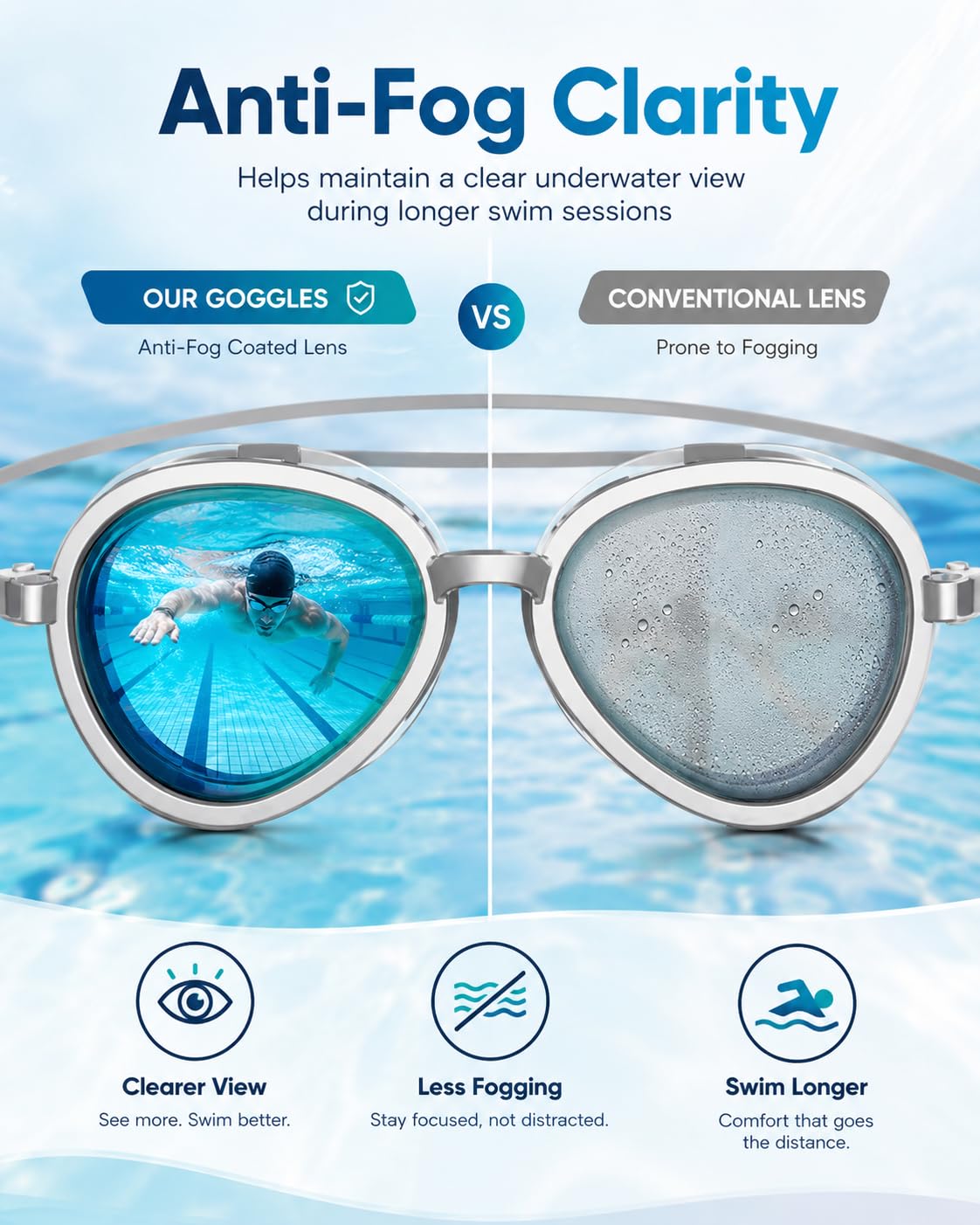 🌊180° Panoramic Swim Goggles, Anti‑Fog UV Protection Mirrored Professional Racing Goggles for Lap Training & Open Water Swimming